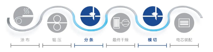 蔡司工业显微镜解决方案|ZEISS Axio Zoom.V16在电池极片毛刺检测中的应用