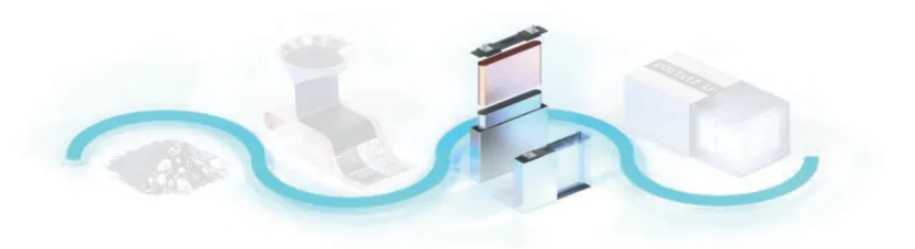 蔡司新能源汽车电池电芯缺陷无损检测方案为驾驶高性能安全保驾护航